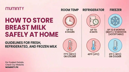 How to Store Breast Milk Safely at Home - Muminity